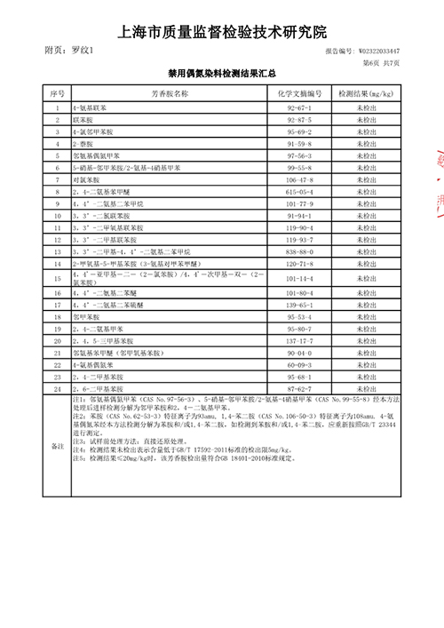 2023学年校服质量检测报告——夏季白色短袖T恤（公司一检）_7.jpg