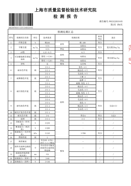 2023学年校服质量检测报告——夏季藏青色背心（公司一检）_3.jpg