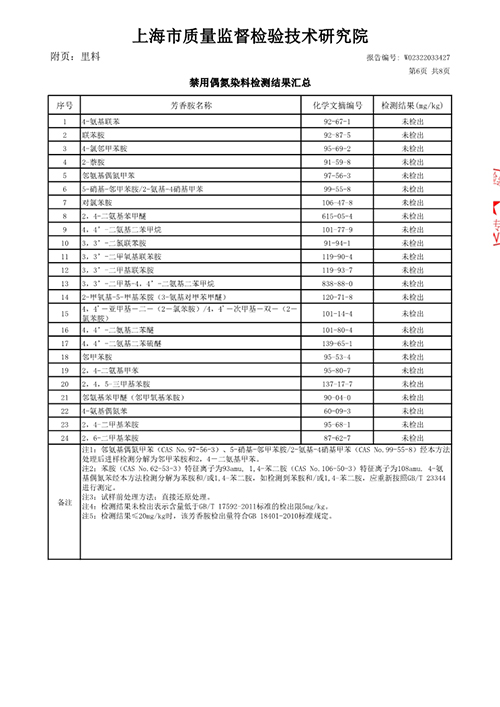 2023学年校服质量检测报告——夏季藏青色中裤（公司一检）_7.jpg