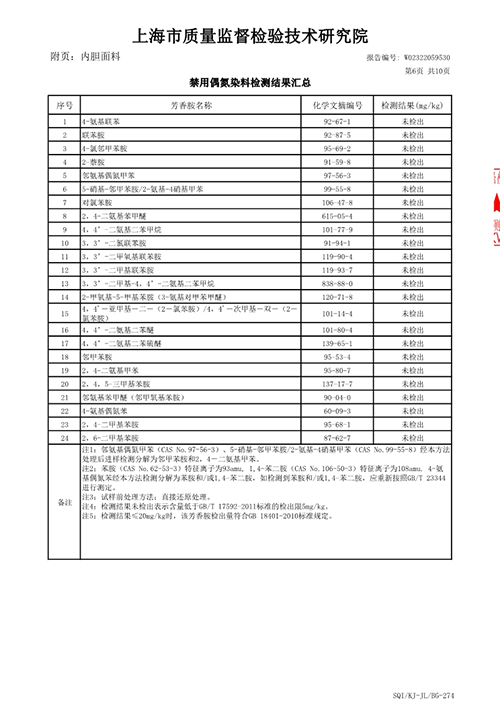 2023学年校服质量检测报告——冬季藏青色内胆（公司一检）_7.jpg