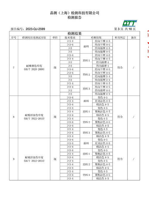 2023学年校服质量检测报告——冬季风衣（公司一检）_5.jpg