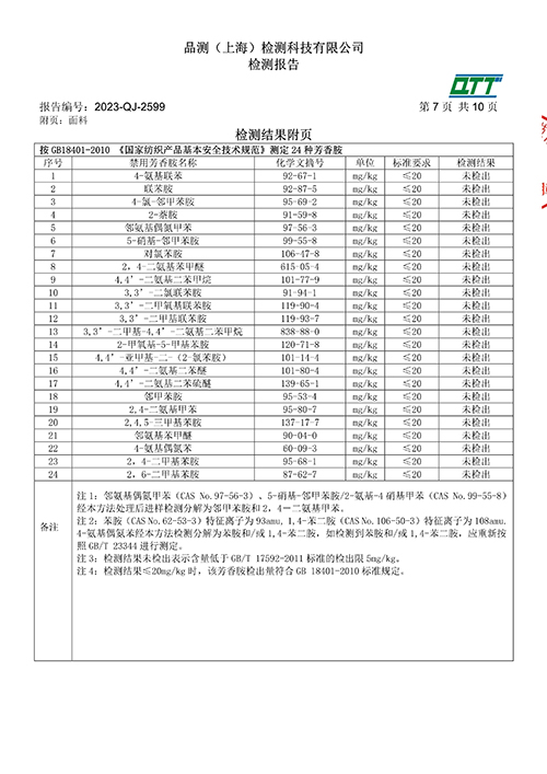 2023学年校服质量检测报告——冬季风衣（公司一检）_9.jpg