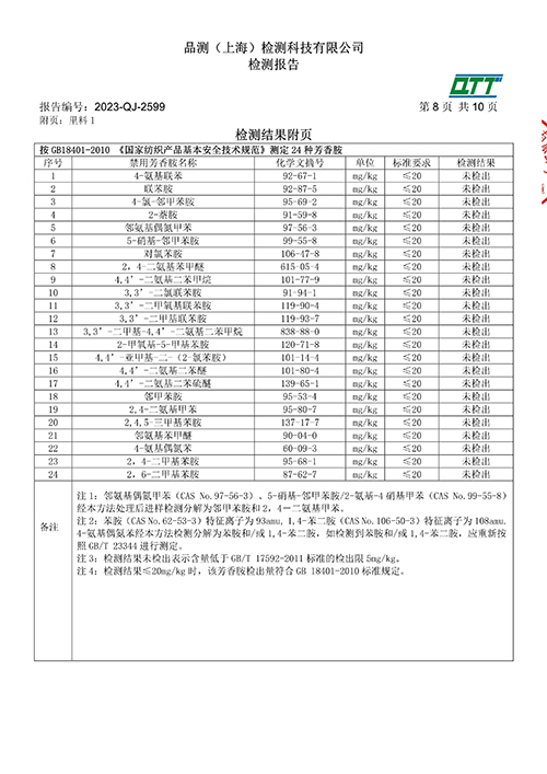 2023学年校服质量检测报告——冬季风衣（公司一检）_10.jpg