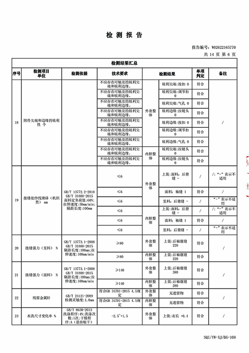 2026学年上海市紫阳中学冬季校服质量检测报告—冬衣（公司一检） (7).jpg